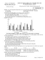 Đề thi thử THPT quốc gia môn Địa lí Yên Lạc, Vĩnh Phúc lần 3 mã đề 303 - Học Toàn Tập