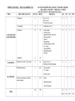 Ma trận Tiếng anh 9 HK1 năm học 2020-2021