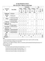 Ma trận, bảng đặc tả kĩ thuật và đề minh họa kiểm tra cuối kì 2 toán 10 