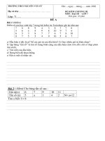 Đề kiểm tra 1 tiết HK2 môn Toán (ĐS) lớp 7 năm 2020-2021 - THCS Nguyễn Văn Cừ (có đáp án)