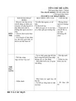 Giáo án tuần 1: bé biết nhiều thứ chủ đề: bé và các bạn