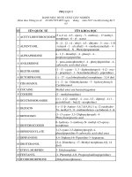PHỤ LỤC I DANH MỤC DƯỢC CHẤT GÂY NGHIỆN