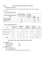 Đề kiểm tra 1 tiết chương 4 môn Đại số & Giải tích 11 năm 2019-2020 - Trường THPT Lạng Giang số 2