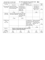 Đề kiểm tra 45 phút HK2 môn Địa lí 11 năm 2019-2020 có đáp án - Trường THPT Lê Quý Đôn
