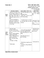 Giáo an tuầnthứ 2 chủ đề trường mầm non nhánh 2 Lớp học của bé