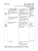 giáo án tuần thứ 7 chủ đề mẹ và những người thân yêu của bé nhánh mẹ và những người thân yêu của bé