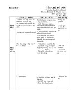 Giáo án tuần 4: đồ dùng đồ chơi của bé. chủ đề nhánh: đồ chơi của bé