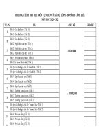 PHÂN PHỐI CHƯƠNG TRÌNH TNXH 1 SÁCH CÁNH DIỀU