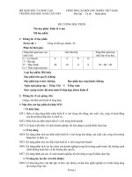 bộ giáo dục và đào tạo cộng hòa xã hội chủ nghĩa việt nam trường đại học nam cần thơ độc lập  tự do  hạnh phúc đề cương học phần