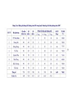 Đánh giá đáp ứng miễn dịch của gà, vịt được tiêm vacxin cúm gia cầm h5n1 tại tỉnh thái bình 