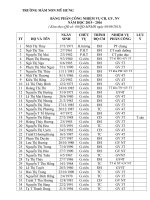 Quyet dinh phan cong nhiem vu cho CBGVNV nam hoc 20182019