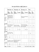 Tải Đề thi giữa học kì 1 lớp 7 môn Lịch sử có đáp án năm 2020 - Đề kiểm tra giữa kì 1 môn Sử 7 có đáp án và ma trận