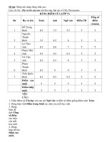 Kiem tra thuc hanh 1 tiet tin hoc 7 Hoc ky 1