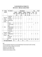 Tải Đề minh họa kiểm tra cuối kì 2 Toán 12 năm học 2020 - 2021 có đáp án - Ma trận, bảng đặc tả kĩ thuật và đề minh họa kiểm tra cuối kì 2 Toán 12