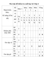 Ma tran va de thi cuoi HKI nam hoc 2016  2017 theo TT 22