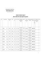 sổ gốc cấp bằng thạc sĩ khóa 15 20112013 chuyên ngành toán giải tích