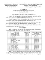 Quyet dinh thanh lap Ban dai dien cha me hoc sinh nam hoc 20202021