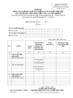 Phụ lục bảng phân bổ số thuế thu nhập doanh nghiệp ((Mẫu số: 02-1/TĐ-TNDN)