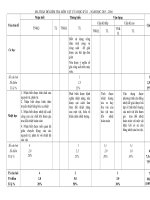 ma tran de kiem tra ly 8 ki 2