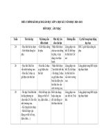 ĐIỀU CHỈNH KẾ HOẠCH  GIÁO DỤC LỚP 5 MÔN ÂM NHẠC