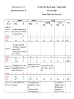 Tải Đề thi giữa kì 1 lớp 8 môn Công nghệ trường PTDTBT THCS Trà Tập, Quảng Nam năm học 2020 - 2021 - Đề kiểm tra giữa kì 1 lớp 8 môn Công nghệ có đáp án và ma trận