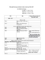 Phan phoi chuong trinh lich su lop 6 nam hoc 20162017