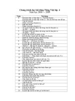 CHUONG TRINH BOI DUONG HS GIOI LOP 4