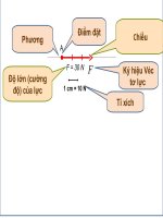 bai tap tiet 16  vật lý 8  trần thị thanh phương  thư viện giáo dục tỉnh quảng trị