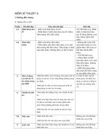 chuan kien thuc mon mi thuat