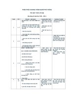 ppct nghề tin  tin học 8  lê thị lành  thư viện giáo dục tỉnh quảng trị