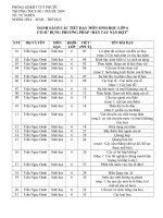 Giao an ap dung PP BTNB mon Hoa hoc 8