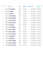 Ket qua thi IOE lop 9 vong truong nam hoc 20142015