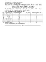 Đề Kiểm tra 15 phút lần môn Công Nghệ lớp 8 HK II Năm học 2015-2016