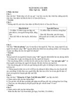 Ngân hàng đề Kiểm Tra Học Kì I 2014-2015