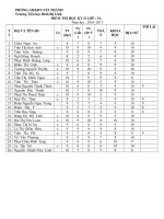 DIEM THI CUOI KY IILOP 5