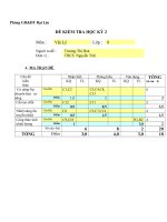 De thi HKII Vat Li 8 9