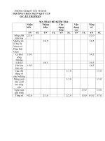 DE THI HKII  MON NGU VAN 7 NAM 20112012