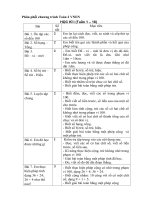 Phan phoi chuong trinh Lop 2 VNEN