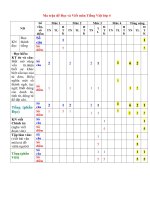 De Thi Mon Tieng Viet 4 Cuoi ky 1 1516