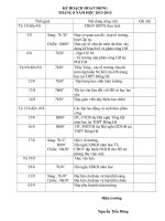 KẾ HOẠCH THÁNG 8 NĂM 2013