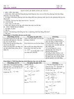 tiết 13  vật lý 12  nguyễn hồng thạch  website của trường thpt phan bội châu di linh