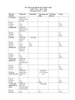 Bai 31 Kiem tra Tieng Viet