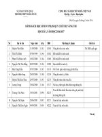 DANH SACH HOC SINH VANG VA VI PHAM QUY CHE THI HK1 20162017