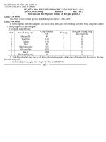Đề kiểm tra Thực hành 1 tiết Công Nghệ 8 HK II Năm học 2015-2016