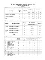 ma tran de 1 tiet  vật lý 12  thái ngọc ánh  thư viện giáo dục tỉnh quảng trị