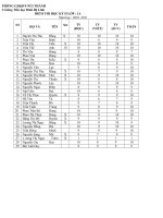 DIEM THI CUOI KY IILOP 1