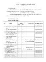 PHÂN PHỐI CHƯƠNG TRÌNH MĨ THUẬT THCS NĂM HỌC 2017-2018