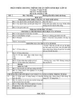 Phân phối chương trình 2011  - 2012