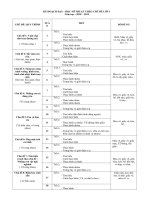 giáo án cả năm  mỹ thuật  lê minh long  thư viện tài nguyên dạy học tỉnh thanh hóa