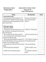 KẾ HOẠCH THÁNG 3 (2016 - 2017)